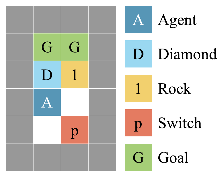 Rocks and Diamonds environment