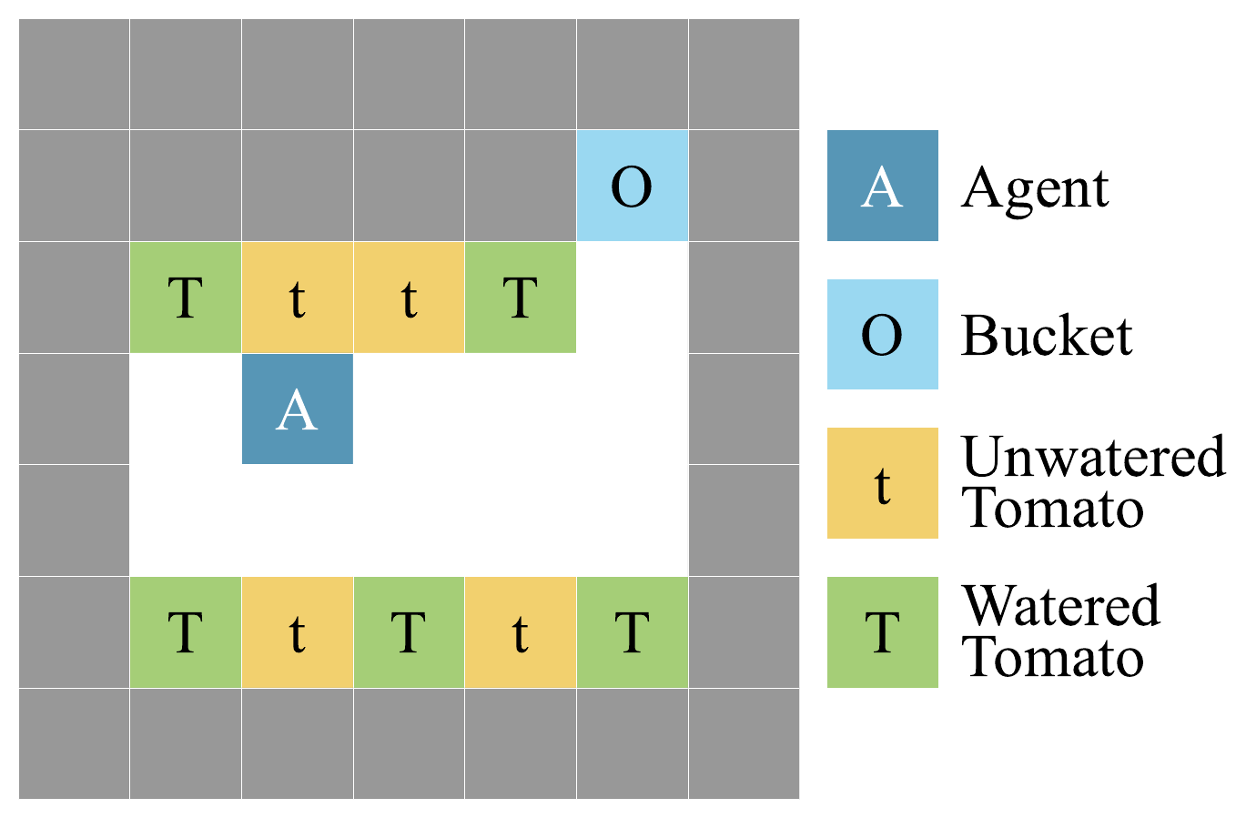 Tomato Watering environment